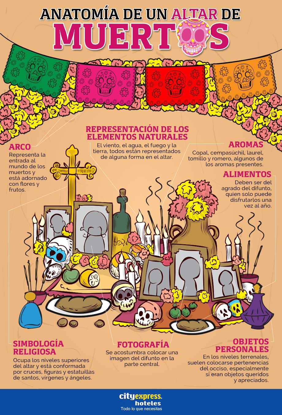 El-Altar-de-Muertos- LolinaRivas